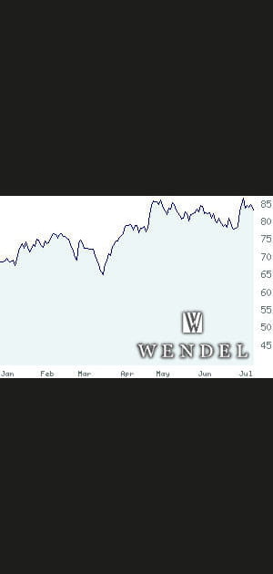 13e/ Wendel&nbsp;: +20,88&nbsp;%