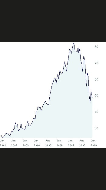 26/ Pernod Ricard&nbsp;: +&nbsp;128&nbsp;%