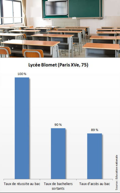 14e ex-aequo - Lyc&eacute;e Blomet&nbsp;: 18,95/20