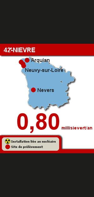 42e. La Ni&egrave;vre