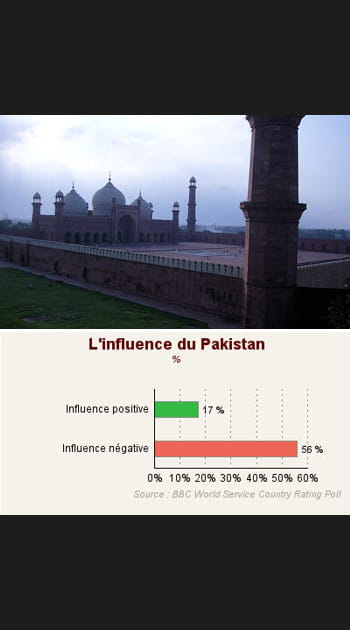 14. Le Pakistan