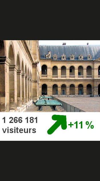 6- Le mus&eacute;e de l'Arm&eacute;e