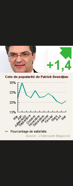 24. Patrick Devedjian