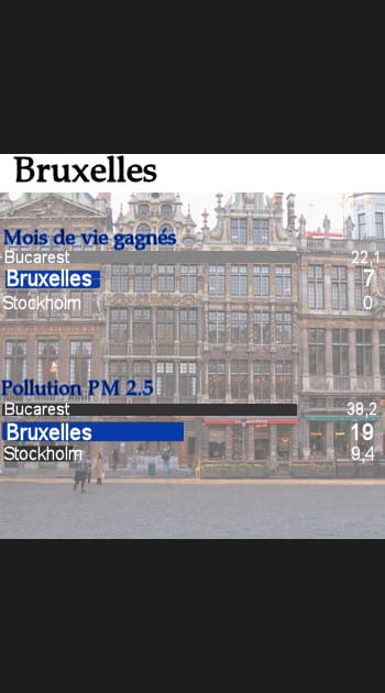 Bruxelles