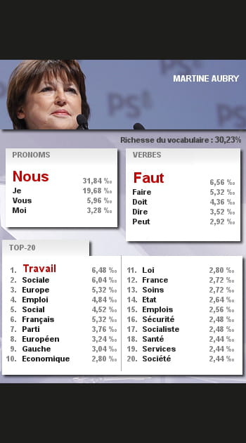 Les mots de Martine Aubry