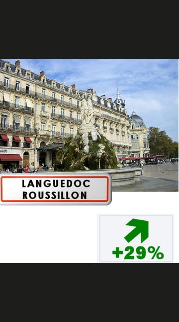 3. Languedoc-Roussillon&nbsp;: + 29%