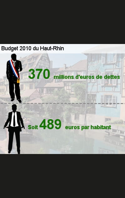 26e ex-&aelig;quo&nbsp;: le Haut-Rhin (68)