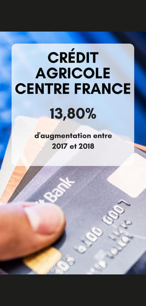 3. Cr&eacute;dit Agricole Centre France