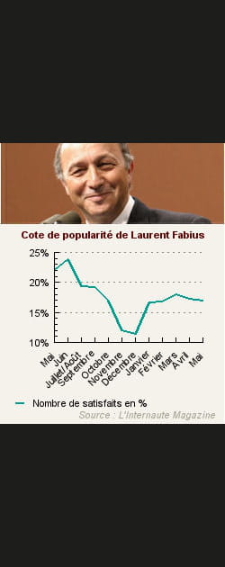 25. Laurent Fabius