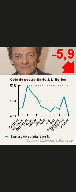 5. Jean-Louis Borloo