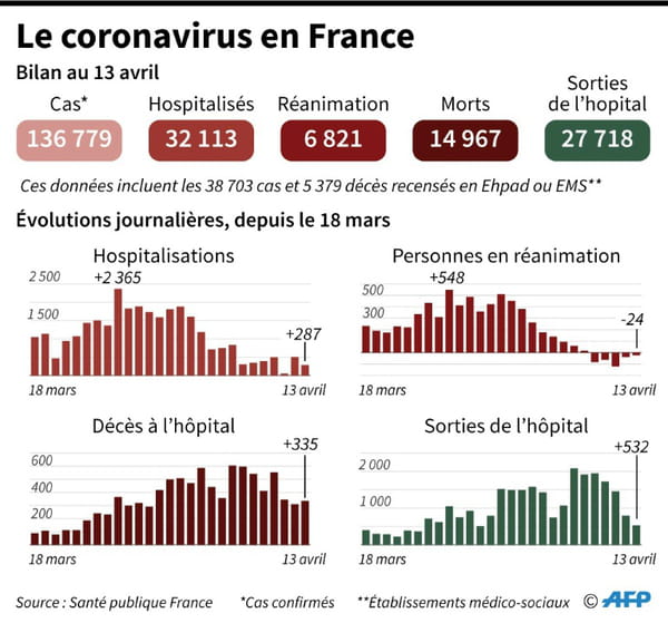 AFP