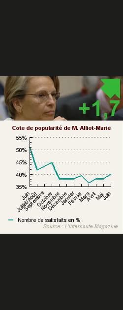 7. Mich&egrave;le Alliot-Marie