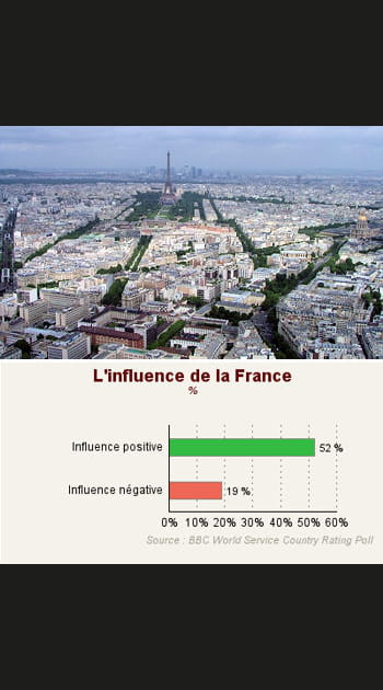 5. La France