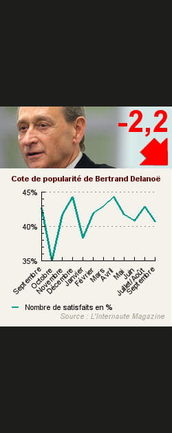 8. Bertrand Delano&euml;