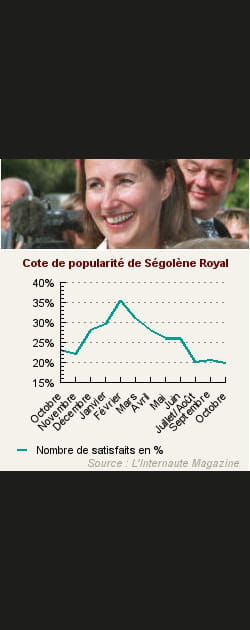 19. S&eacute;gol&egrave;ne Royal