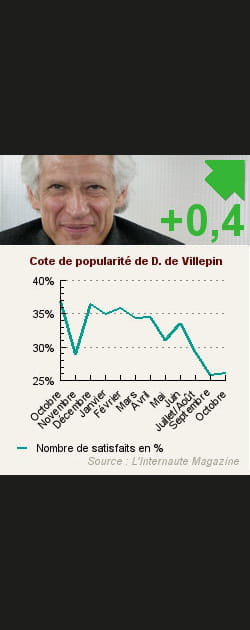 21. Dominique de Villepin