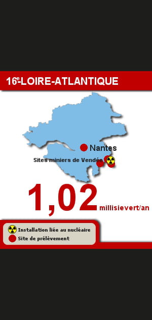 16e. La Loire-Atlantique