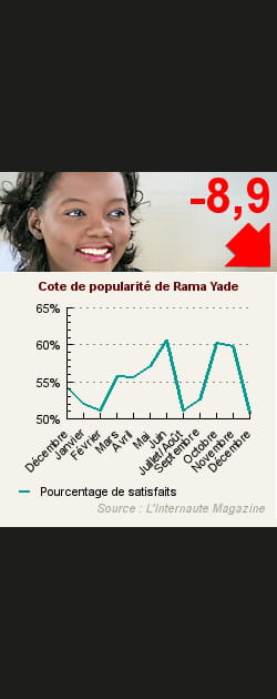 2. Rama Yade