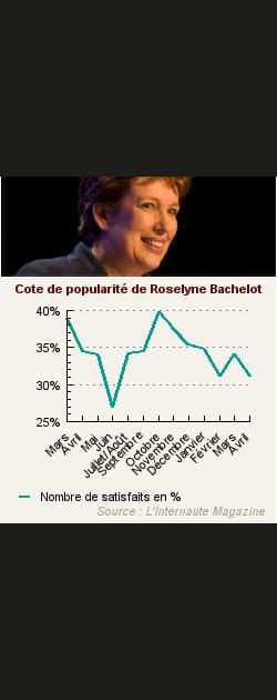 14. Roselyne Bachelot