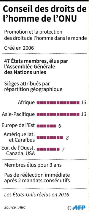 AFP