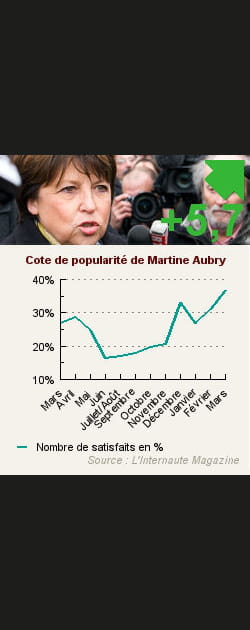 8. Martine Aubry