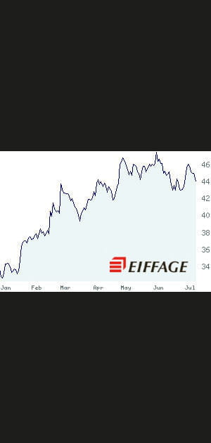 6e/ Eiffage&nbsp;: 36,39&nbsp;%