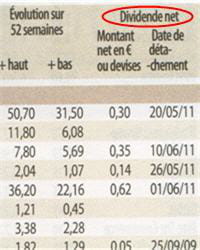 sur le revenu, le dividende se décompose en deux colonnes : le montant en euros