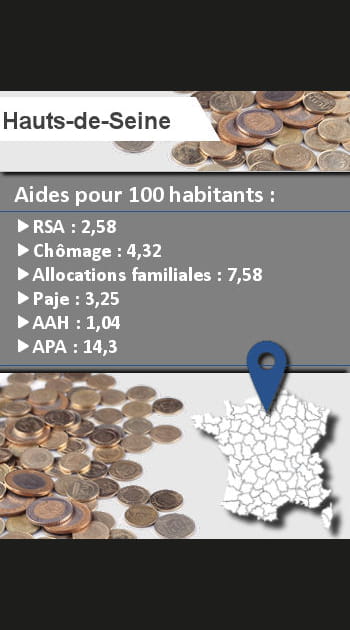Les Hauts-de-Seine : 6e
