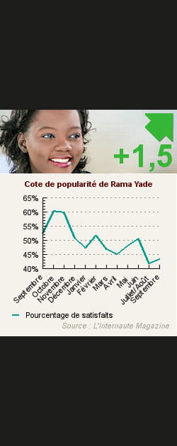 7. Rama Yade