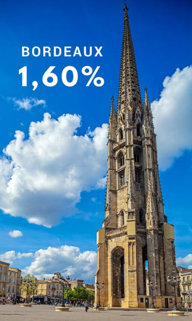 1,60% &agrave; Bordeaux pour des primo-acc&eacute;dants