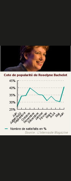 11. Roselyne Bachelot