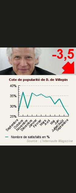24. Dominique de Villepin