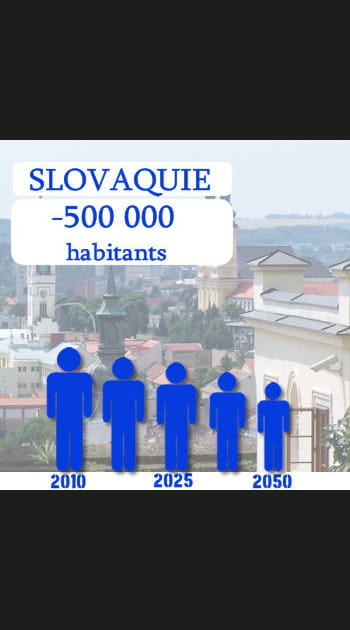 18. La Slovaquie