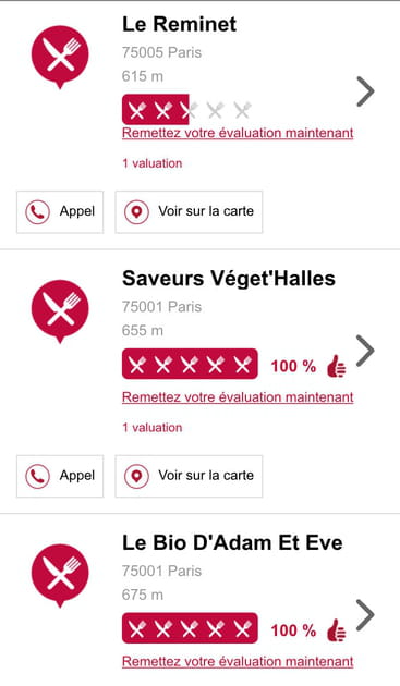 GlutenfreeRoads : manger partout sans gluten