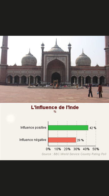 9e ex aequo. L'Inde
