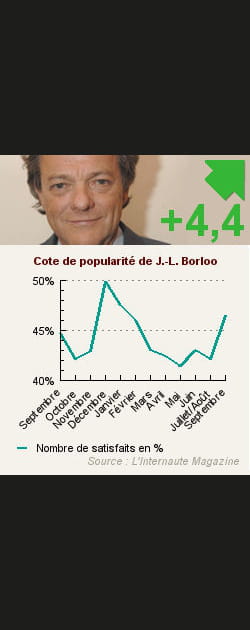 3. Jean-Louis Borloo