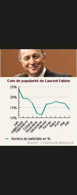 24. Laurent Fabius