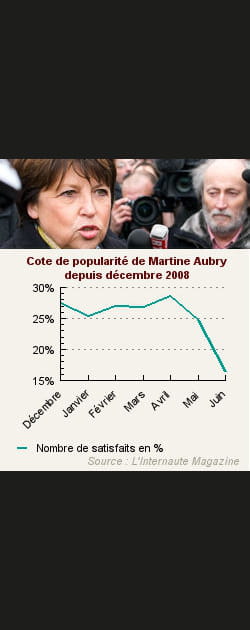 23. Martine Aubry