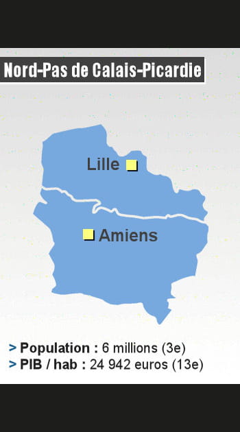 Nord-Pas de Calais-Picardie