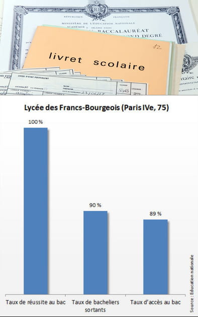 14e ex-aequo - Lyc&eacute;e des Francs-Bourgeois&nbsp;: 18,95/20