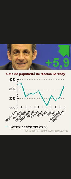 10. Nicolas Sarkozy