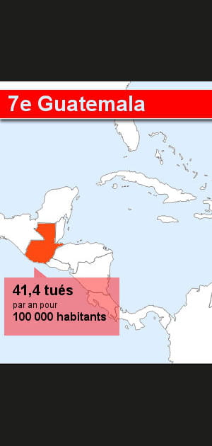 7. Le Guatemala