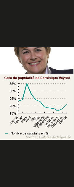 22. Dominique Voynet