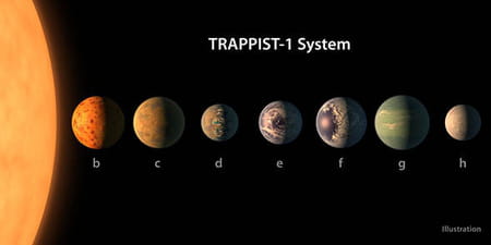 Découverte d'exoplanètes
