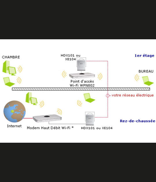 Le Wi-Fi, en compl&eacute;ment&nbsp;?