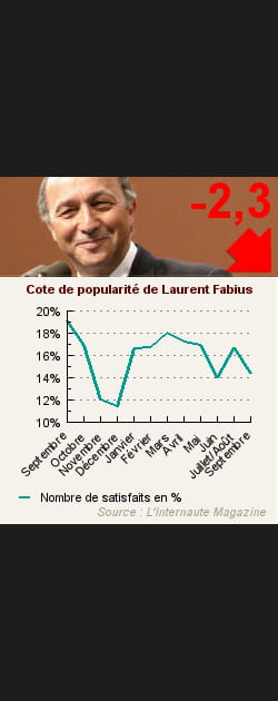 25. Laurent Fabius