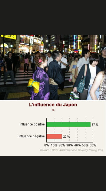 3. ex aequo Le Japon