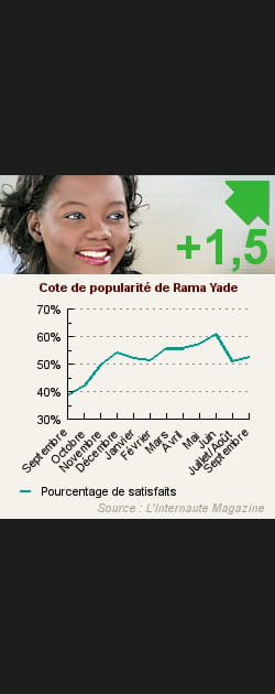 1. Rama Yade