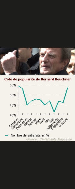1. Bernard Kouchner