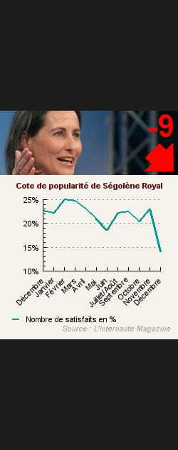 25. S&eacute;gol&egrave;ne Royal